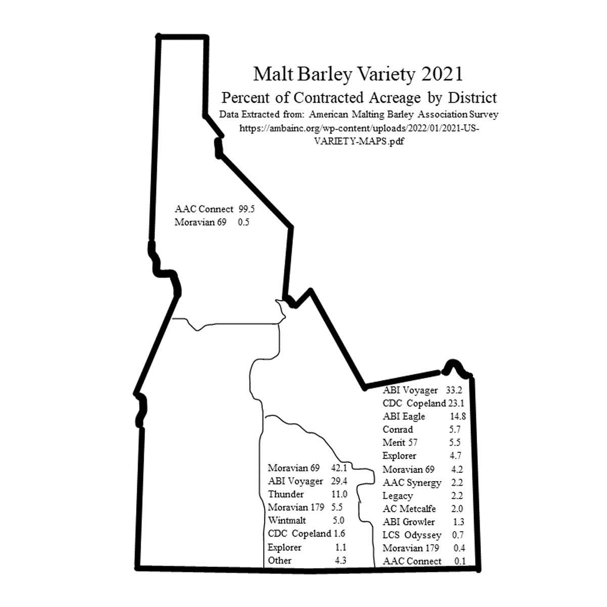 Malt barley variety map graphic