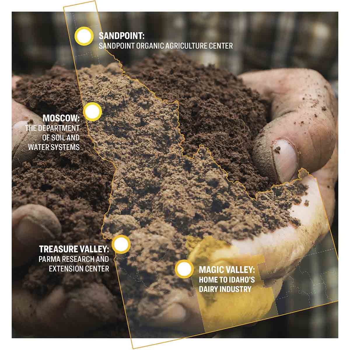 Map of locations in Idaho where University of Idaho faculty or conducting soil research.