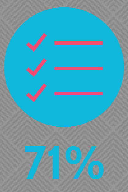 Checklist icon. 71%.