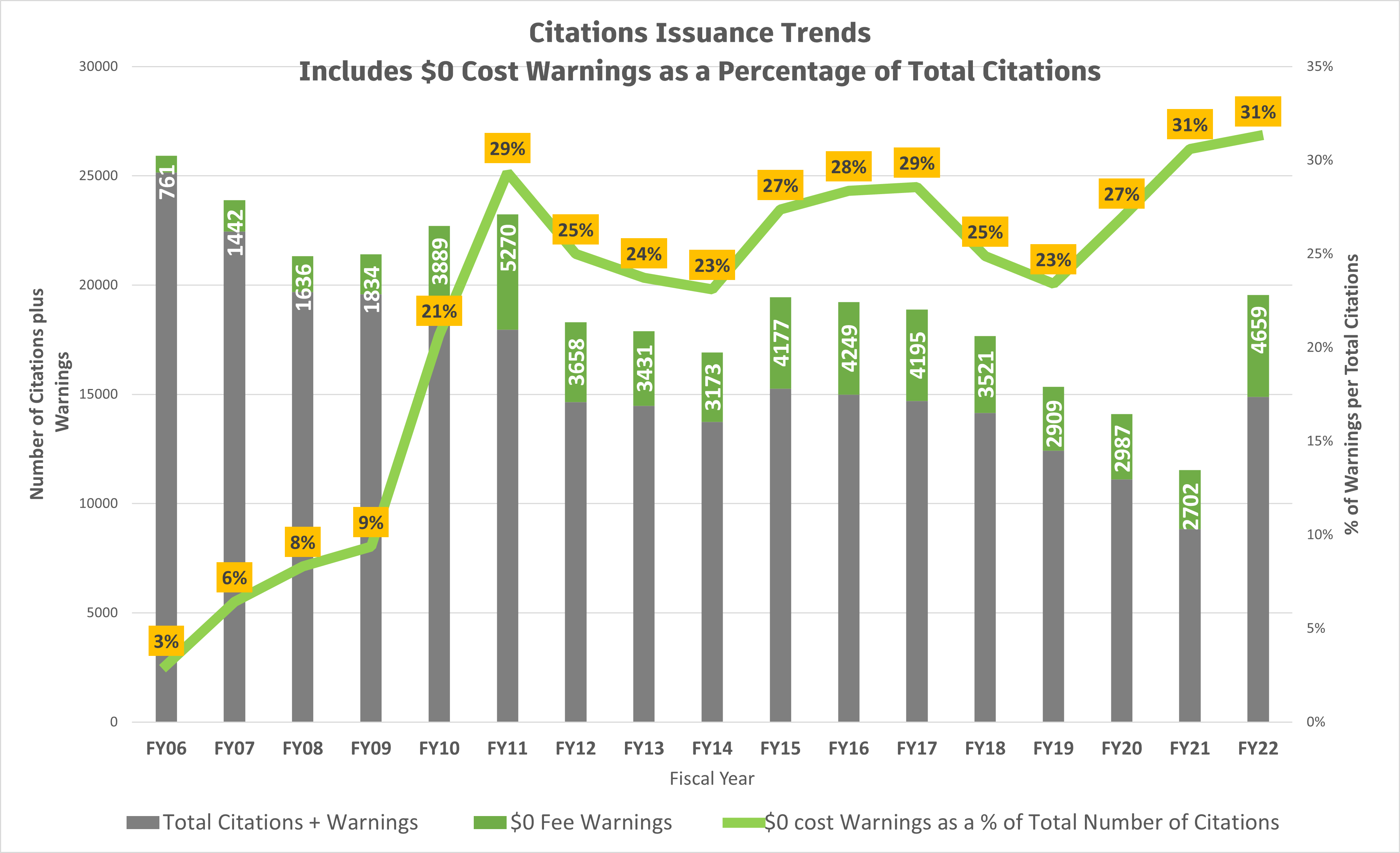 Citation_Graph Citation statistical chart