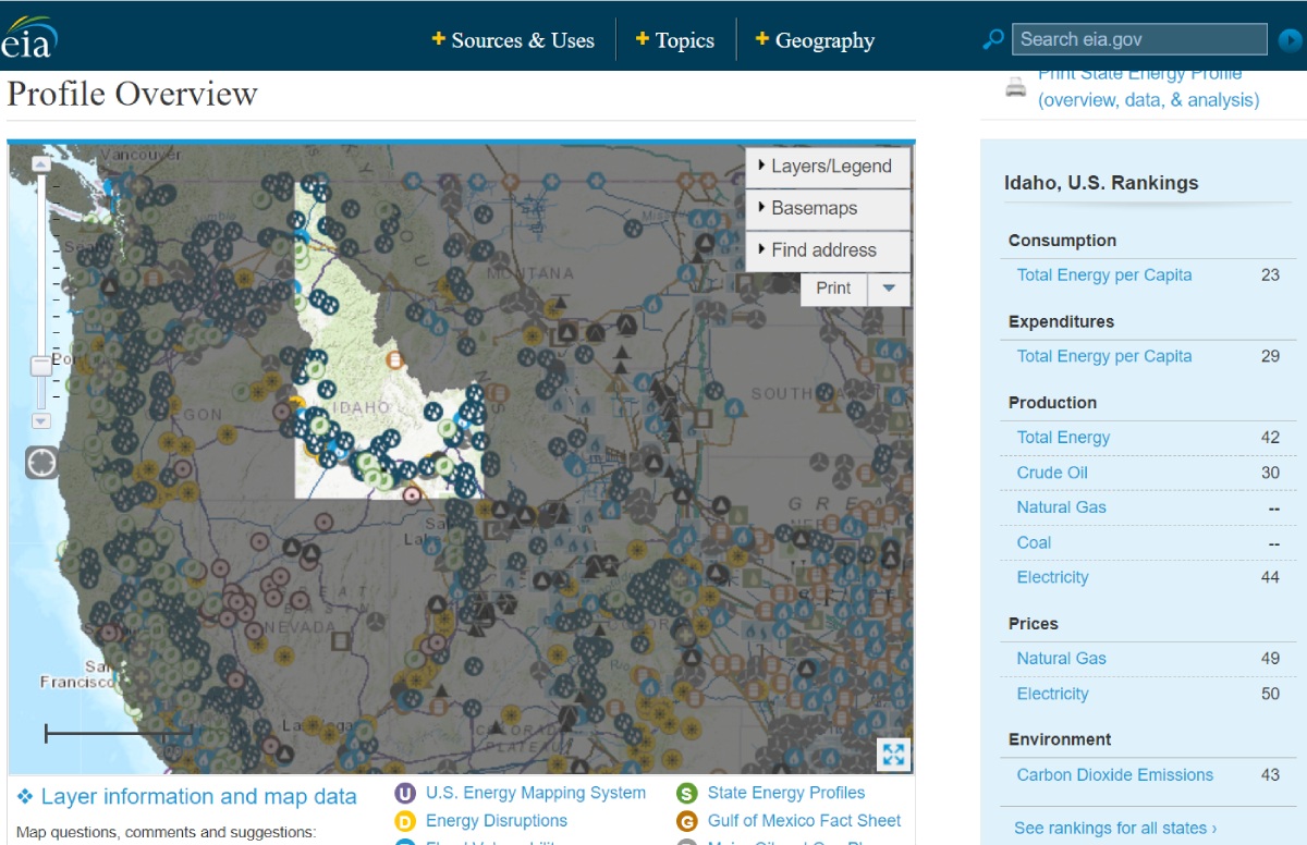 detailed energy data